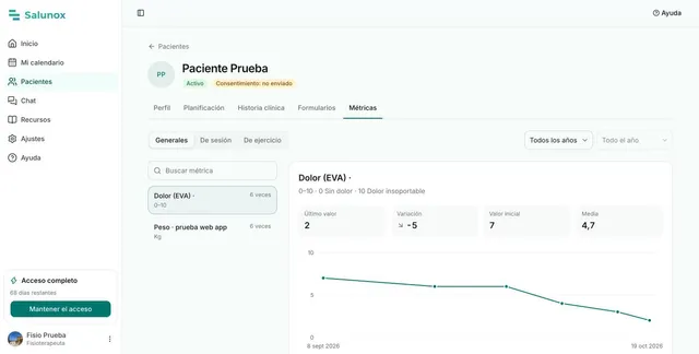 Gráfica de evolución del dolor de un paciente de prueba en el portal de Salunox