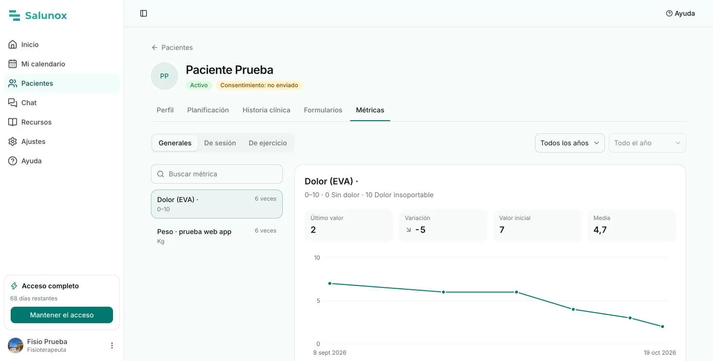 Evolución del dolor (EVA) de un paciente de prueba en Salunox